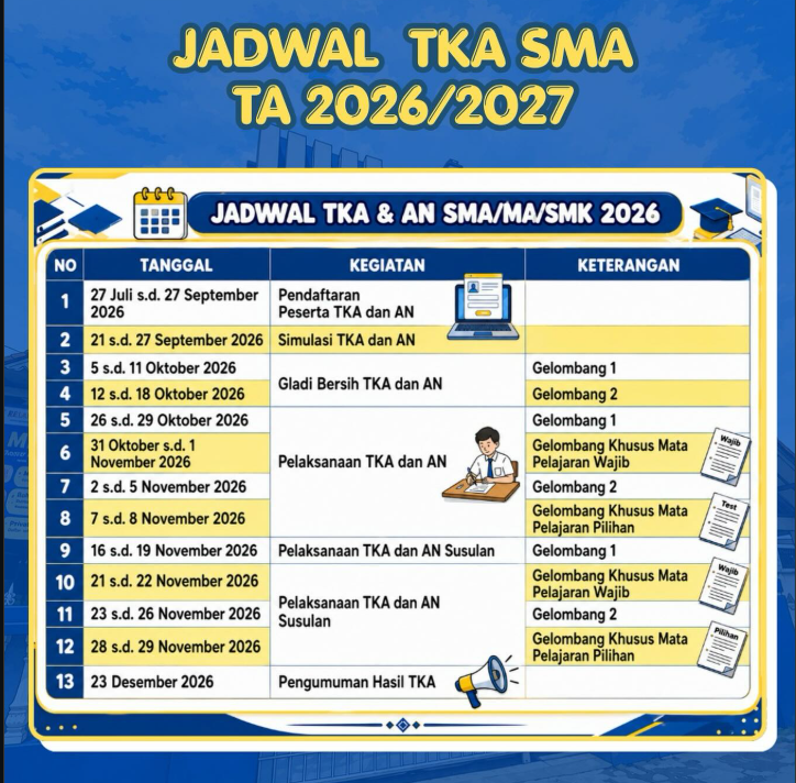 Jadwal TKA dan AN 2026